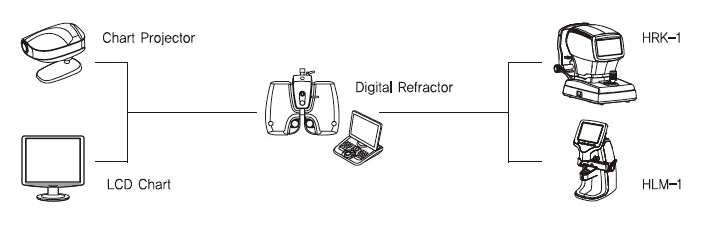 Autorefractómetro Con Queratómetro Huvitz 3558HRK1